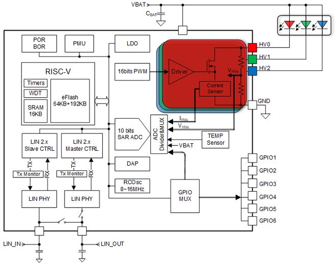 杰华特JWQ11903高集成氛围灯方案赋能智能座舱交互体验升级(图3)