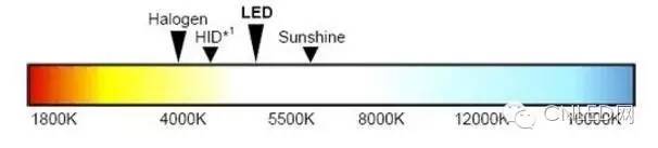 知识：车用照明灯分类及LED车灯的优缺点(图4)