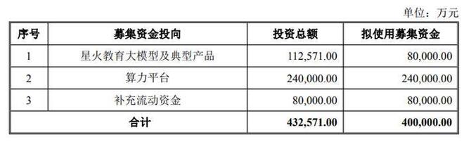 歌尔股份、光峰科技、晶合集成、领益智造、德豪润达等9企最新收购、募增投资动向：最高涉资95亿元AI与半导体成布局主战场(图7)