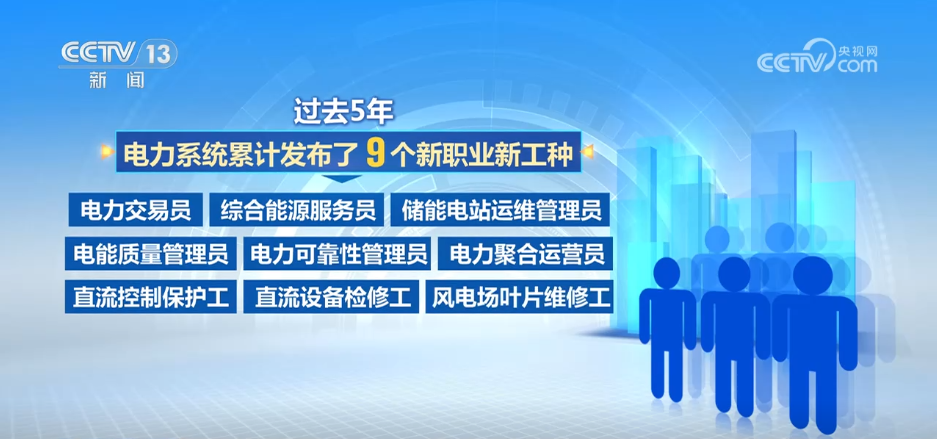 聚焦绿色和数字领域新职业新工种勾勒电力产业跃迁新图景