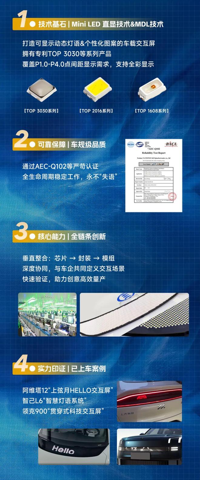 国星光电车用LED：赋能解锁车外交互新体验(图4)