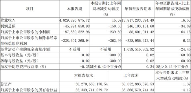 三安木林森鸿利雷曼等8家LED企业发布Q3业绩(图2)