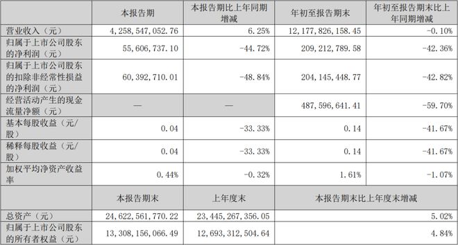 三安木林森鸿利雷曼等8家LED企业发布Q3业绩(图3)