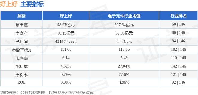 好上好（001298）11月4日主力资金净买入228679万元(图2)