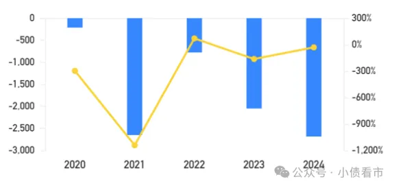 “深圳光电企业”爆发债务危机子公司私募可转债违约(图3)