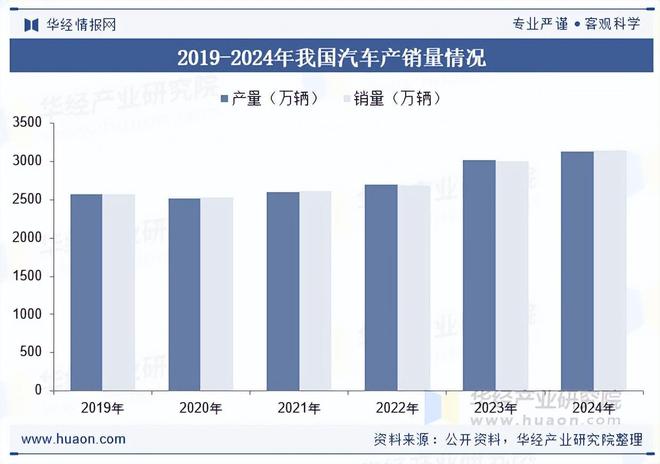 2025年中国LED车灯行业相关政策、市场规模及趋势分析(图2)