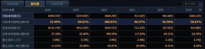 汽车电子赛道多点开花专精特新“小巨人”通宝光电冲关资本市场(图2)