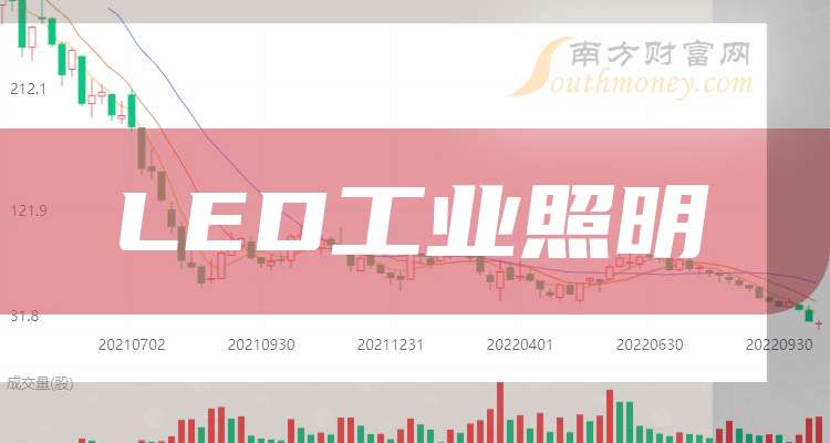 2025年LED工业照明龙头梳理