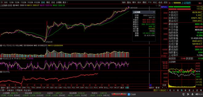 【财富晚茶】三元股市收评：沪指跌007%：服装强势上扬体育探底(图3)