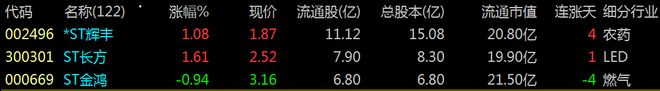 【财富晚茶】三元股市收评：沪指跌007%：服装强势上扬体育探底(图7)