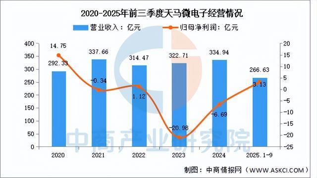 2025年中国OLED行业市场前景预测研究报告（简版）(图11)