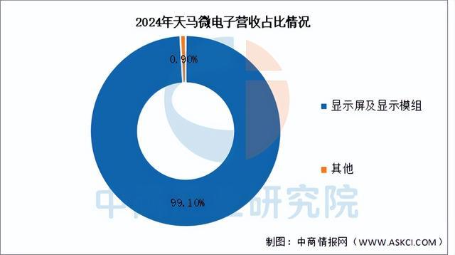 2025年中国OLED行业市场前景预测研究报告（简版）(图12)
