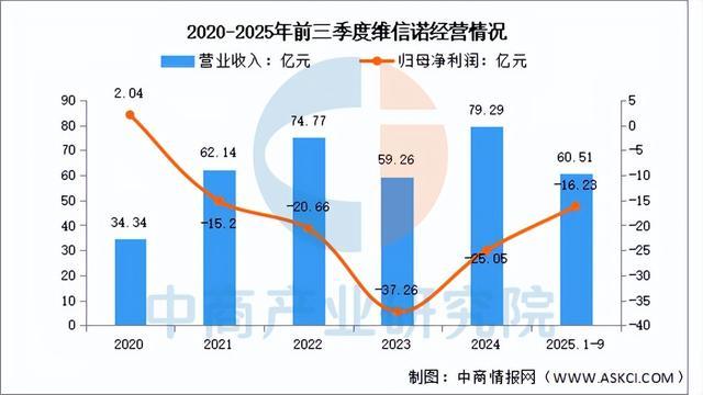 2025年中国OLED行业市场前景预测研究报告（简版）(图9)