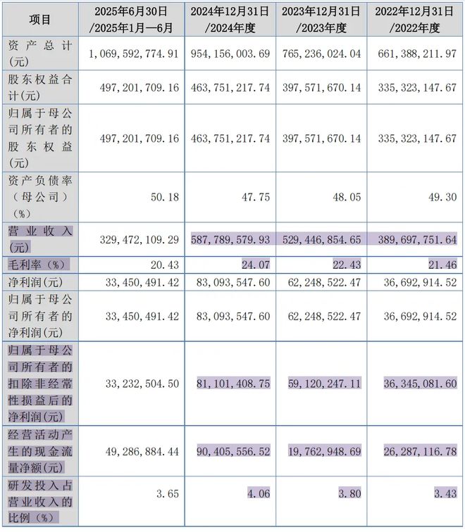 炸锅！照明圈出狠角色：3次闯关这家“小巨人”IPO终于首发过会(图3)