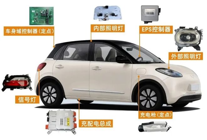 炸锅！照明圈出狠角色：3次闯关这家“小巨人”IPO终于首发过会