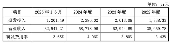 炸锅！照明圈出狠角色：3次闯关这家“小巨人”IPO终于首发过会(图2)