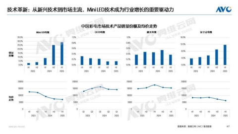 “AI+显示”重构电视生态：2025年全场景智能真的来了？