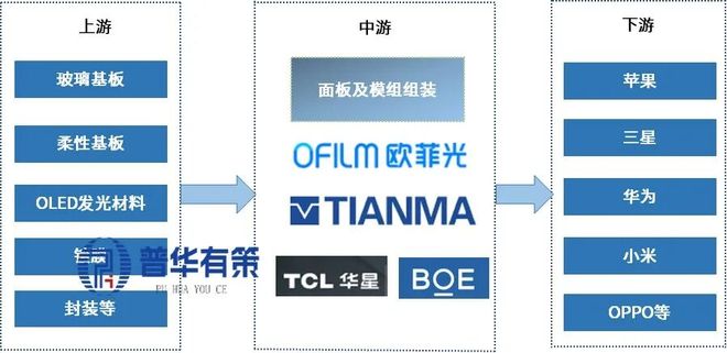 2025-2031年智能手机屏幕生产行业市场调研及发展趋势预测报告(图2)