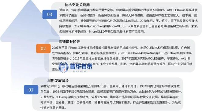 2025-2031年智能手机屏幕生产行业市场调研及发展趋势预测报告