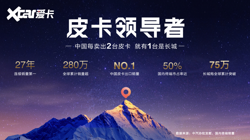 实力再进阶！2026款长城炮焕新上市998万元起