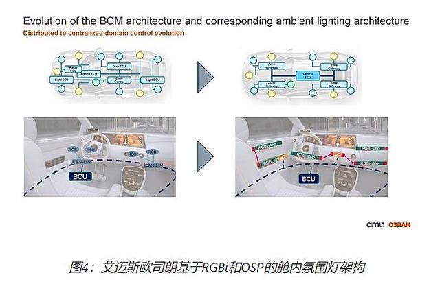 投影光源之战烧到车载市场零跑汽车和欧司朗将擦出怎样的火花(图2)