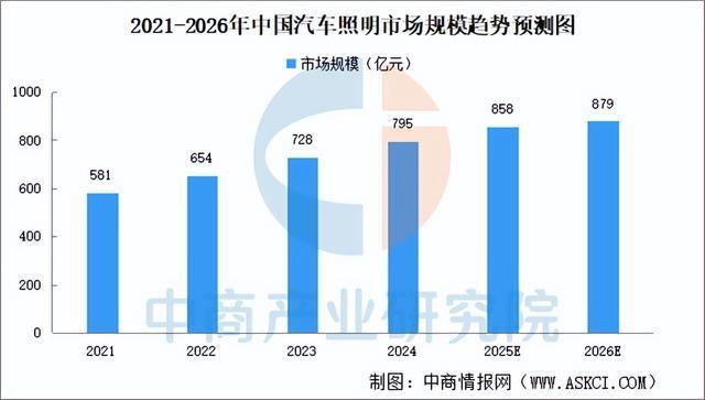 2025年中国智能照明产业链图谱及投资布局分析（附产业链全景图）(图19)