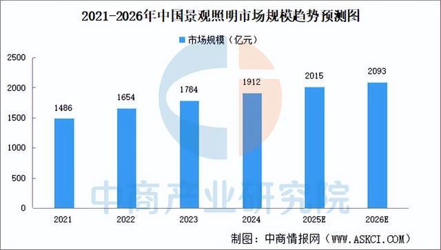 2025年中国智能照明产业链图谱及投资布局分析（附产业链全景图）(图18)