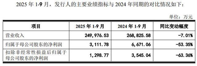 国星光电拟募资不超97亿元加码MiniMicroLED、车载显示、智慧家居显示及背光模组等核心业务(图2)