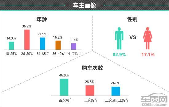 百名车主评新车：2025款吉利银河星耀8