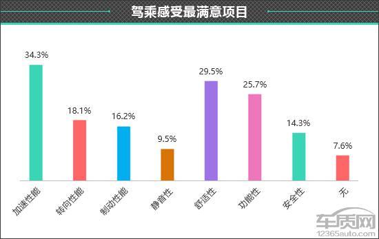 百名车主评新车：2025款吉利银河星耀8(图6)