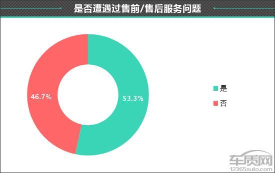 百名车主评新车：2025款吉利银河星耀8(图17)