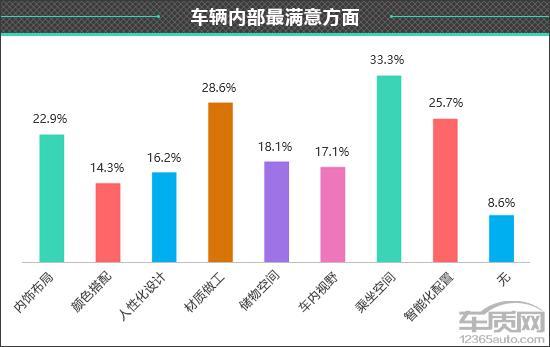 百名车主评新车：2025款吉利银河星耀8(图3)