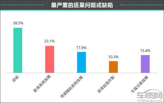 百名车主评新车：2025款吉利银河星耀8(图15)