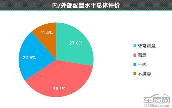 百名车主评新车：2025款吉利银河星耀8(图4)