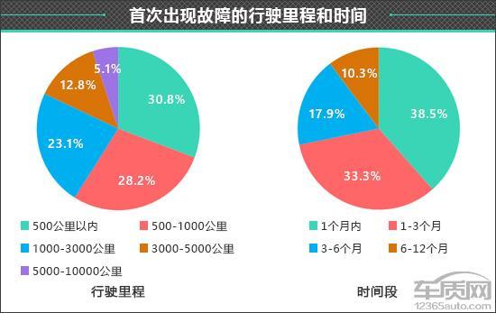 百名车主评新车：2025款吉利银河星耀8(图13)
