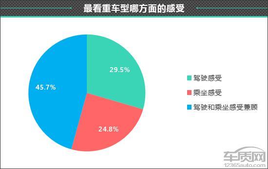 百名车主评新车：2025款吉利银河星耀8(图5)