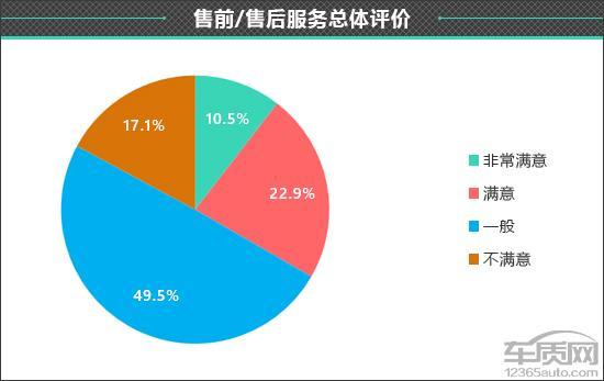 百名车主评新车：2025款吉利银河星耀8(图21)