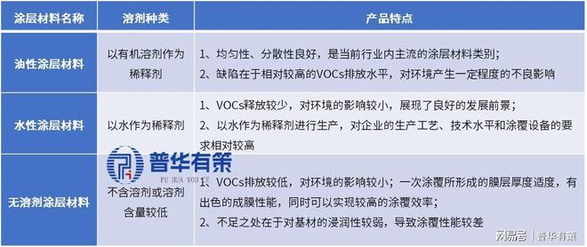 中国功能性涂层材料行业全景洞察：国产替代浪潮与多领域应用增长(图2)