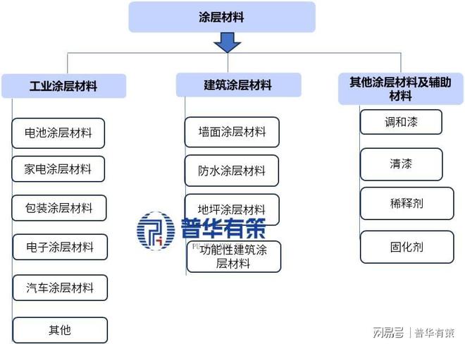 中国功能性涂层材料行业全景洞察：国产替代浪潮与多领域应用增长