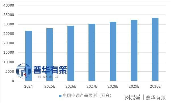 中国功能性涂层材料行业全景洞察：国产替代浪潮与多领域应用增长(图5)