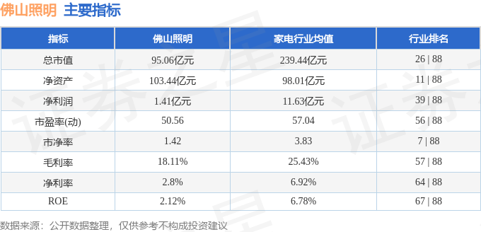 股票行情快报：佛山照明（000541）12月3日主力资金净卖出43511万元(图2)