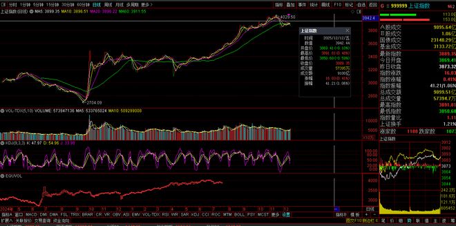 【财富晚茶】三元股市收评：沪指涨041%：养殖强势上扬体育探底(图3)
