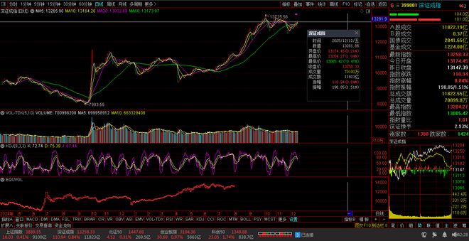 【财富晚茶】三元股市收评：沪指涨041%：养殖强势上扬体育探底(图4)