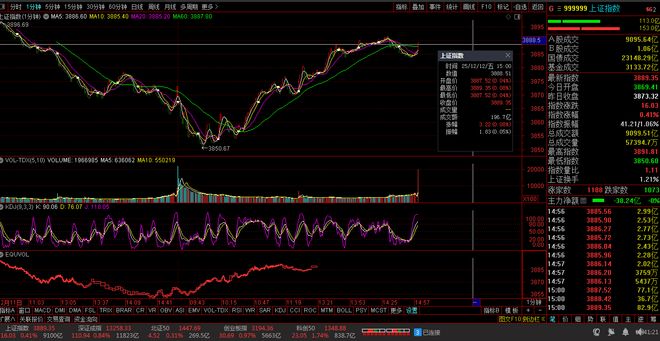 【财富晚茶】三元股市收评：沪指涨041%：养殖强势上扬体育探底