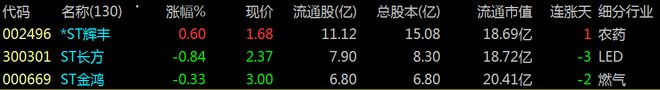 【财富晚茶】三元股市收评：沪指涨041%：养殖强势上扬体育探底(图6)