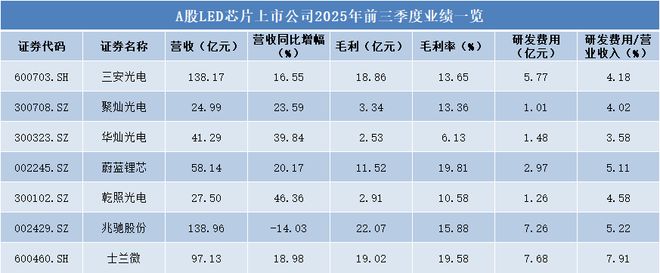 集微咨询发布《2025中国LED芯片行业上市公司研究报告(图2)
