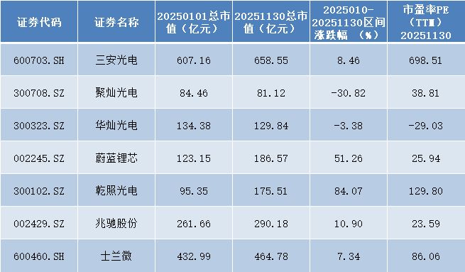集微咨询发布《2025中国LED芯片行业上市公司研究报告(图5)