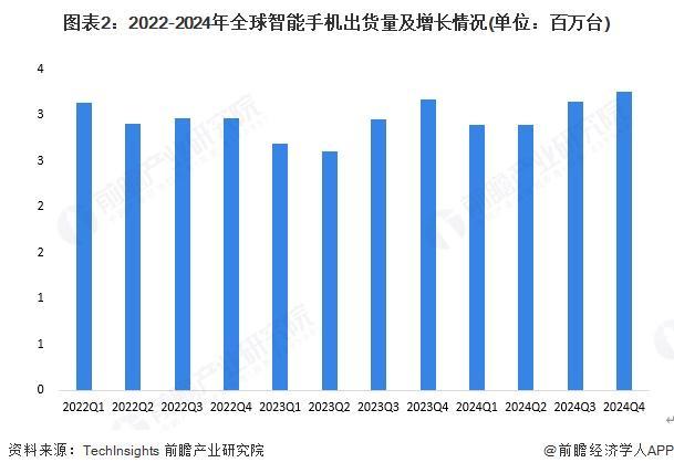 2025年全球OLED行业发展现状分析中小尺寸OLED国产化进程加速【组图】(图2)