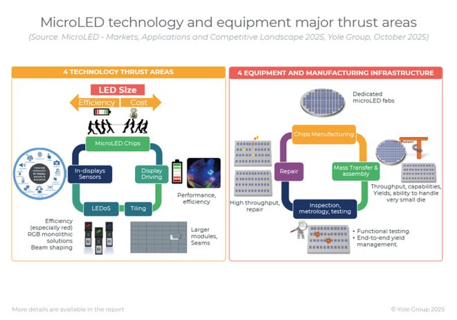 MicroLED生死时刻(图2)