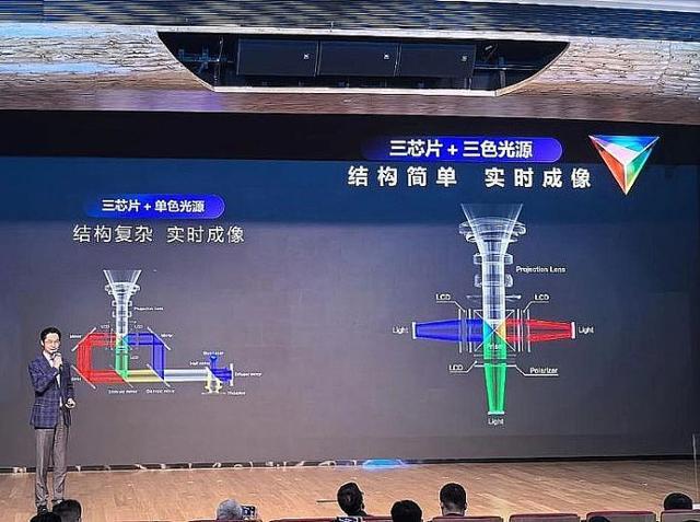 2025年投影产业总结：新技术、新需求、新理念——在低谷中进行结构性升级(图3)